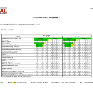 Raport zaawansowania prac G3